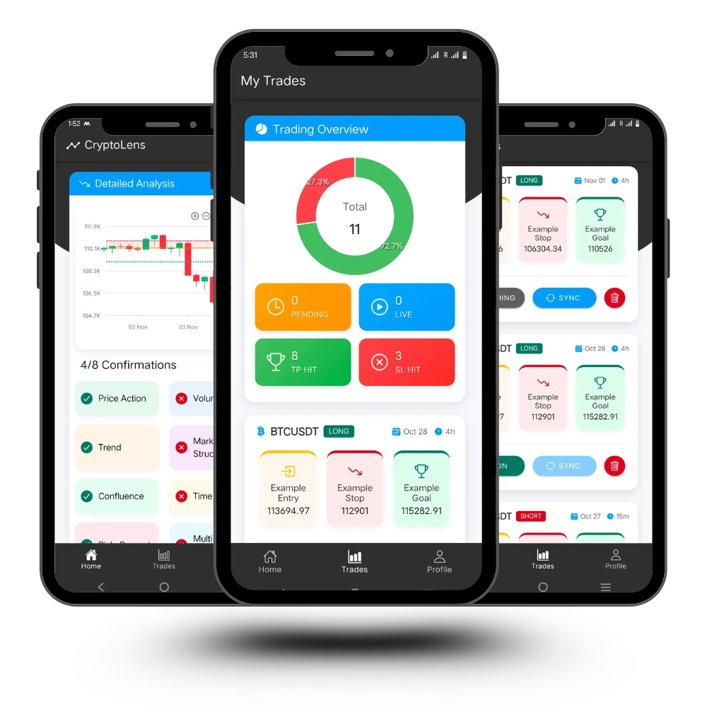 Smart Money Concepts Trading Analysis - Professional Algorithmic Trading Software