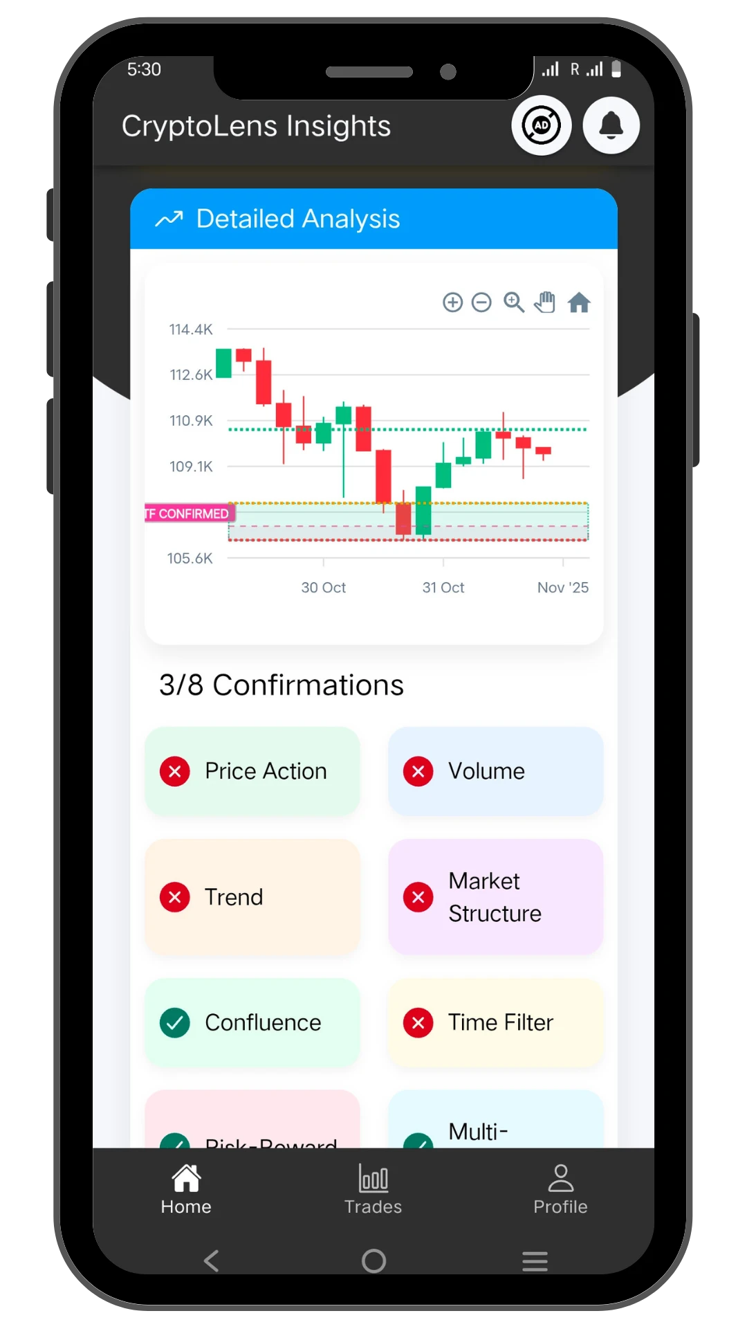 Smart Money Concepts Analysis - Professional Trading Software